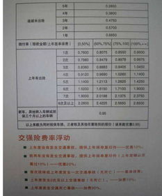 汽车最多上多少保险